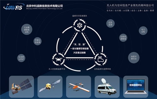 中科遙數(shù)天空地立體對地遙感觀測技術(shù) 助推我國商業(yè)航天遙感應(yīng)用跨越式發(fā)展